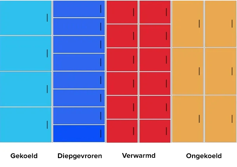 Lockerautomaten - types